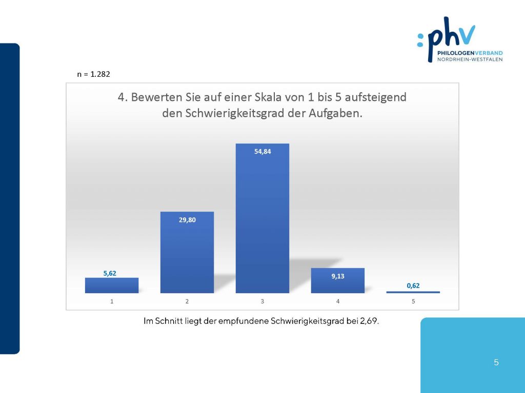 Umfrage zu den Zentralen Prüfungen Ergebnisse Seite 5
