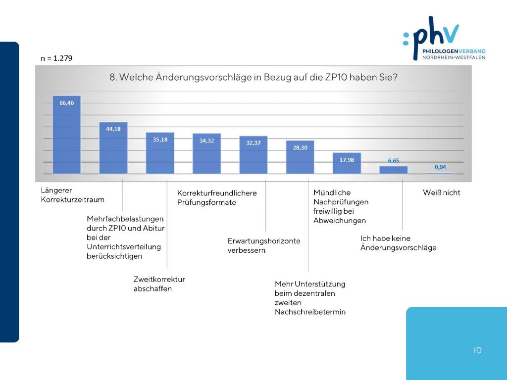 Umfrage zu den Zentralen Prüfungen Ergebnisse Seite 10